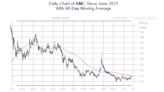 Read This Before Jumping on AMC Stock's Rally