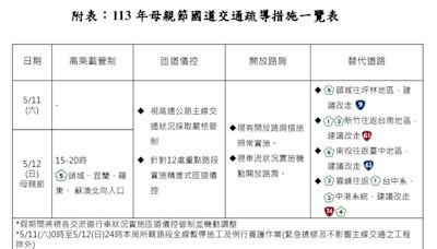 母親節交通量增6%！國道疏導措施一覽 15處路段匝道儀控