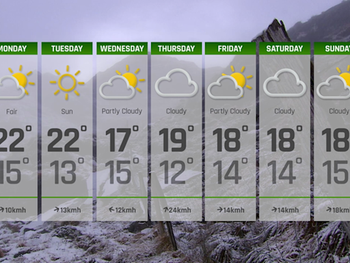 7-Day Weather Forecast: 12th - 18th of August 2024