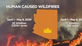 Fire officials say many of the Arizona wildfires started this year are human caused
