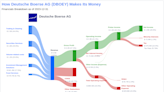 Deutsche Boerse AG's Dividend Analysis