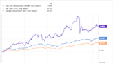 Is Palo Alto Networks Stock a Buy Right Now?