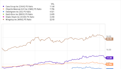 Cava vs. Chipotle: Which Is the Better Restaurant Stock?