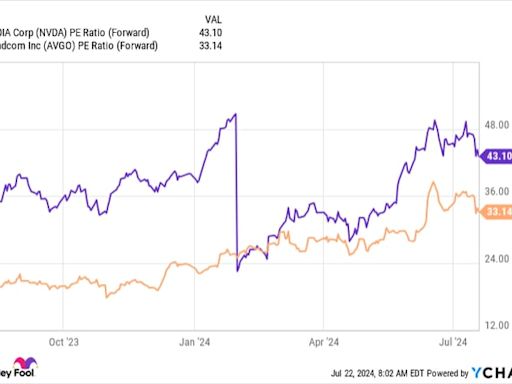 Better Stock-Split Buy: Nvidia vs. Broadcom