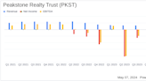 Peakstone Realty Trust (PKST) Q1 2024 Earnings: Outperforms EPS Estimates with Strategic ...