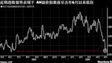 中国或减免红利税再添港股利好 香港交易所携高分红股票走高