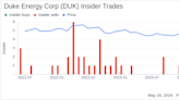 Insider Selling at Duke Energy Corp: Director E Mckee Sells 1,695 Shares