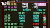 以伊衝突惡化！ 台股跳水「跌279點」、台積挫15元