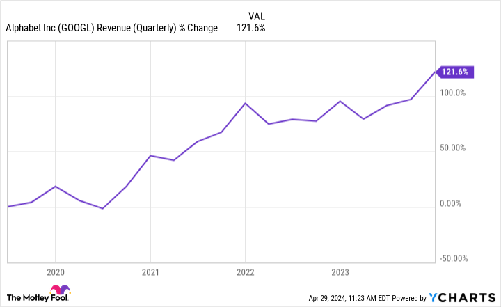 Some of the Biggest Billionaires in the World Own Shares of This Stock. Time to Buy?