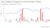 EVP and General Counsel Michael Halstead Sells Shares of Intra-Cellular Therapies Inc