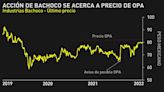 Acción de mexicana Bachoco se acerca al precio de OPA: Gráfico