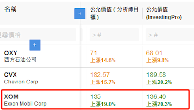 本周財經市場5件大事：聯儲局最愛的通脹指標來襲 中國PMI出爐在即