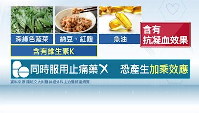 服止痛藥當心！ 又吃「深綠色蔬菜」恐增出血風險