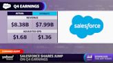 UPDATE 4-Elliott nominates slate of directors to Salesforce board - source