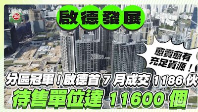 分區冠軍 啟德首7月一手成交1,186伙！待售單位料達11,600個