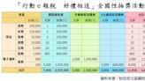 行動e報稅好禮相送 北區國稅局：鼓勵民眾e化申報綜所稅還有機會抽大獎! | 蕃新聞