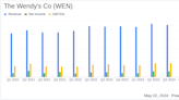 The Wendy's Co (WEN) Q1 2024 Earnings: Modest Revenue Growth and EPS Alignment with Analyst ...