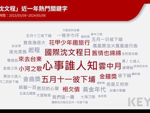 「國際沈文程日」又要到了！本人親揭2024慶祝企劃