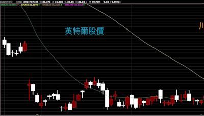 台積電與美科技股關係非競爭？台股未來2個月走勢投資人可以關注什麼？