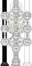 Tree of life (Kabbalah)