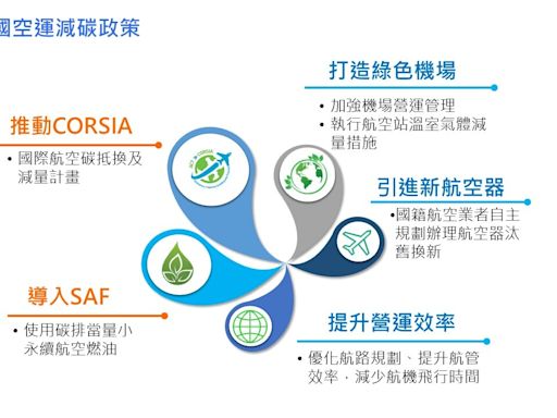 台灣第一次！ 明年上半年可望提供航機添加SAF永續燃油