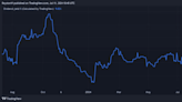 2 cheap passive income stocks with dividend yields around 9%!