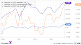 Caterpillar Stock: Buy, Sell, or Hold?