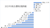 《貴金屬》預期降息 黃金期貨2023年上漲13.5%