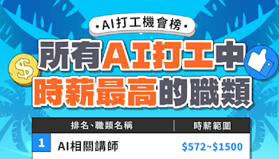 大學生暑假打工潮注意！文組出頭天 這類相關職業「時薪最高1500元」 | 蕃新聞