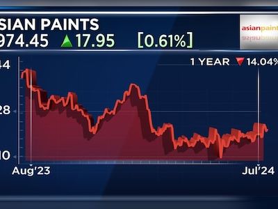 Earnings preview: CNBC-TV18 poll expects a drop in Asian Paints Q1FY25 net profit - CNBC TV18