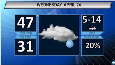 Northeast Ohio Wednesday weather forecast: Cloudy, chilly conditions expected