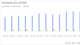 Humana Inc (HUM) Faces Headwinds: Q4 Losses and Elevated Medicare Costs Impact 2023 Performance