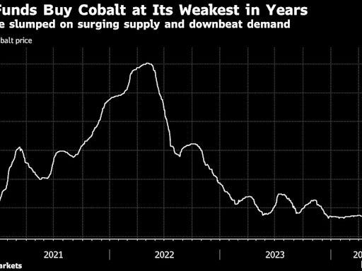 Hedge Funds Are Hoarding Cobalt Amid Battery Metal Slump