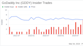 Insider Sell: COO Roger Chen Sells 4,000 Shares of GoDaddy Inc (GDDY)