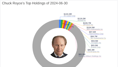 Chuck Royce's Strategic Moves in Q2 2024: Spotlight on Academy Sports and Outdoors Inc