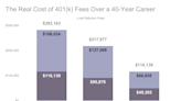 Are 401(k) Fees Costing You Too Much? Here's What You Can Do