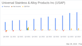 Universal Stainless & Alloy Products Inc (USAP) Reports Record Sales, Aligns with EPS ...