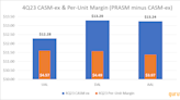 American Airlines: Fundamentally a Riskier Bet