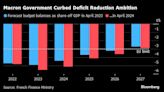 France and Italy Get EU Deficit Scolding as Markets Watch