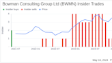 Insider Sale: COO Michael Bruen Sells 5,000 Shares of Bowman Consulting Group Ltd (BWMN)