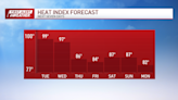 First Alert: Tuesday expected to be hottest day of the week; here's when some relief is expected