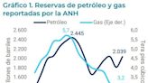 ¿Cómo quedarían las reservas de hidrocarburos en Colombia de 2022?