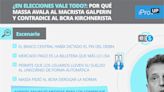 ¿En elecciones vale todo?: por qué Massa avala al macrista Galperin y contradice al BCRA kirchnerista