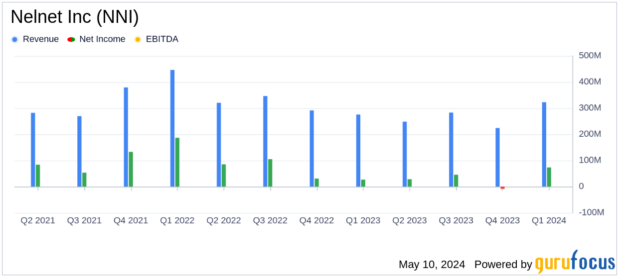 Nelnet Inc (NNI) Significantly Outperforms Analyst EPS Estimates in Q1 2024