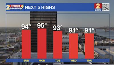 Saturday PM Forecast: Heat index over 100 again tomorrow, slight relief next week