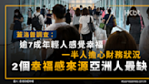 蓋洛普調查：7成年輕人感覺幸福、亞洲人最缺2個幸福感來源！