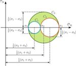 Mohr's circle