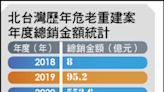 〈財經週報-危老建案〉營造成本飆高 全國危老案撤案率近13％ - 自由財經