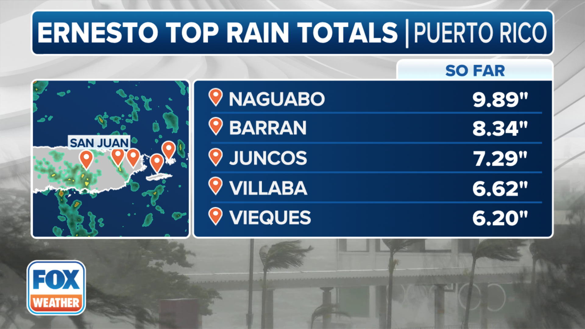 Ernesto strengthens into hurricane off Puerto Rico as US territory gets slammed by power outages, flooding