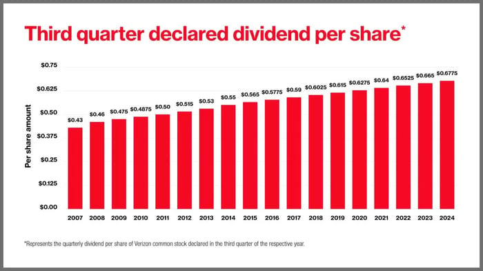 2 Ultra-High-Yield Dividend Stocks to Buy Now